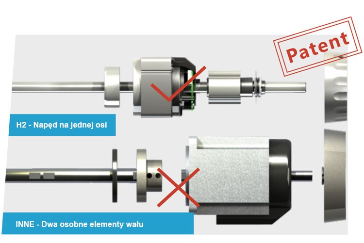 Stebnówka z napędem na jednym osi redukującym wibracje.