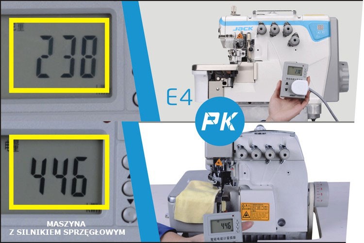 Overlock z niskim zużyciem energii podczas pracy maszyny.