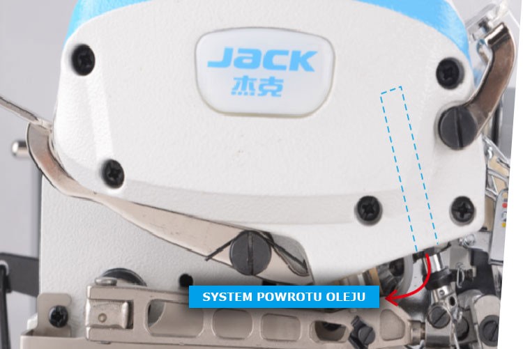 Overlock z systemem zabezpieczającym przed wyciekiem oleju.